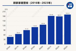 面对詹姆斯被3次横扫！蒂格：MD我是个失败者 我就没赢过他